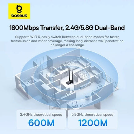 Baseus IT WiFi Adapter 1800Mbps External Antenna FastJoy