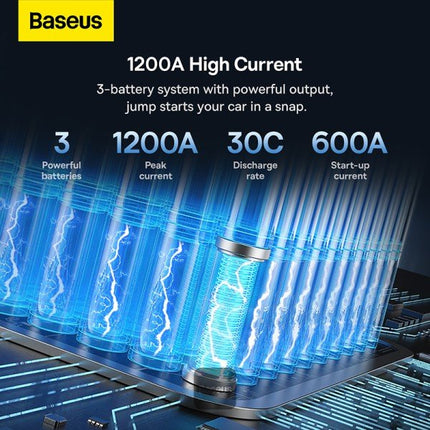 Baseus Super Energy Pro+ Εκκινητής Μπαταρίας Αυτοκινήτου 12V, 1.200A, Powerbank 12.000mAh