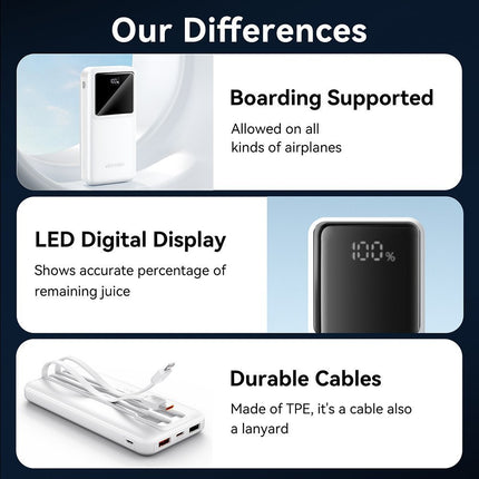 Vention Powerbank 10000mAh 22.5W Built-in USBC+Lighting Black FHOB0