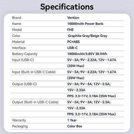 Vention Powerbank 10000mAh 35W Mini Size Built-in USBC Black FHEH0
