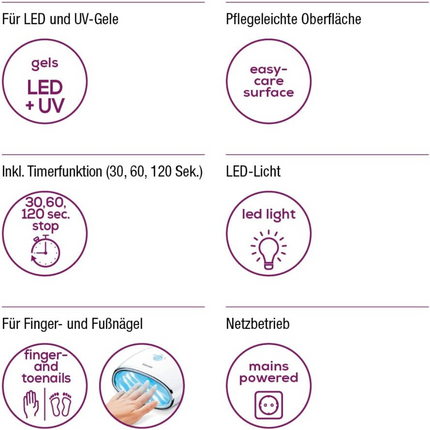 Beuer LED Φουρνάκι για Επεξεργασία Τεχνητών Νυχιών Τζελ