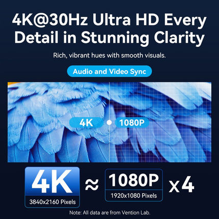 Vention HDMI Wireless Transmitter-Receiver HDMI to USB-C 4K30Hz ADOBB