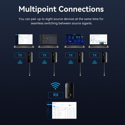 Vention HDMI Wireless Transmitter-Receiver HDMI to USB-C 4K30Hz ADOBB