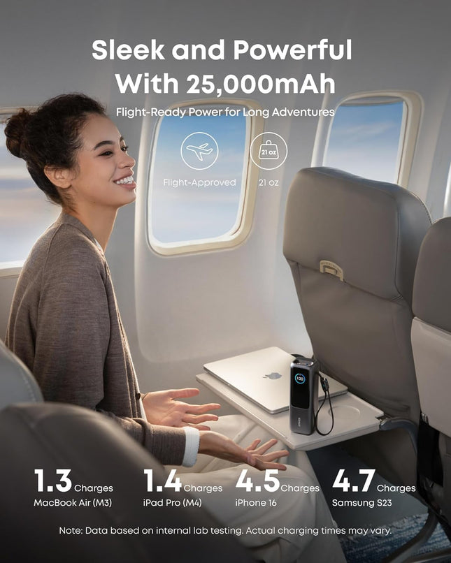 Anker Mobile Powerbank 25000 Prime 165W Built-In and Retractable Cables