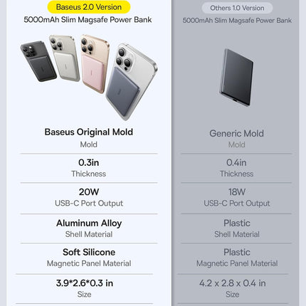 Baseus Powerbank Wireless 20W 5000mAh PicoGo AM41