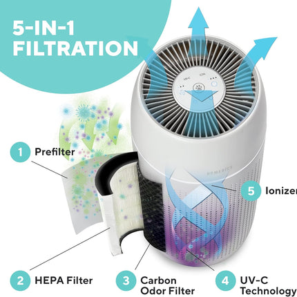 HoMedics Air Purifier 5σε1  Καθαριστής Αέρα με HEPA Φίλτρο για Κατοικίδια (AP-PET35WT)