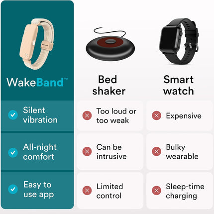 HoMedics Wakeband Vibrating Alarm Wristband Black SS-WB100BK-WW