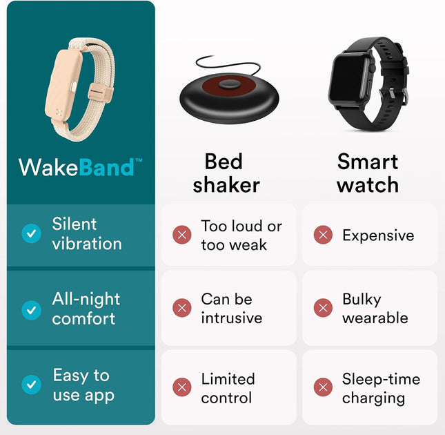 HoMedics Wakeband Vibrating Alarm Wristband Cream SS-WB100CE-WW