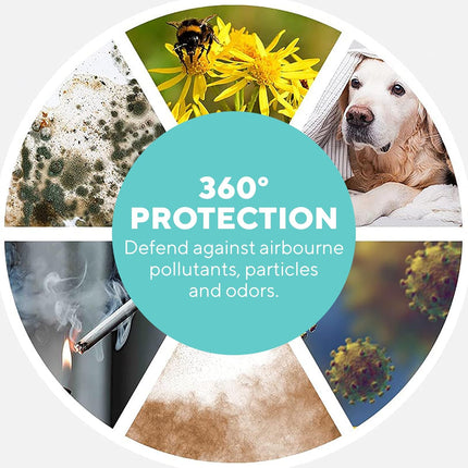 HoMedics Air Purifier 5σε1  Καθαριστής Αέρα με HEPA Φίλτρο για Κατοικίδια (AP-PET35WT)