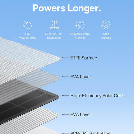 Baseus Security A1 Solar Panel White