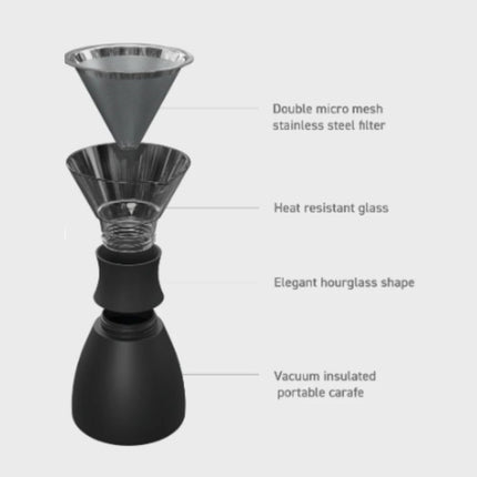 Asobu PO300 Pour Over Brewer Χάλκινο