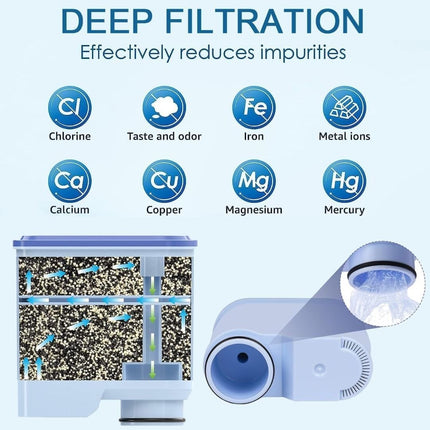PHILIPS Φίλτρο Αλάτων και Νερού AquaClean για Μηχανές Καφέ CA6903/10