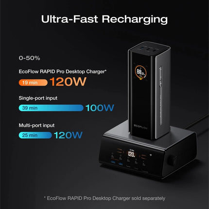 EcoFlow Charge Powerbank RAPID Pro 20000mAh 230W + 100W Built-in Cable Black