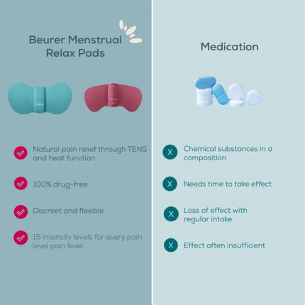 Beurer Menstrual Relax Συσκευή Ανακούφισης Πόνων Περιόδου με TENS και Θερμότητα EM50