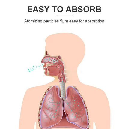 Φορητός Νεφελοποιητής Mesh Nebulizer 10ml Χαμηλού Θορύβου