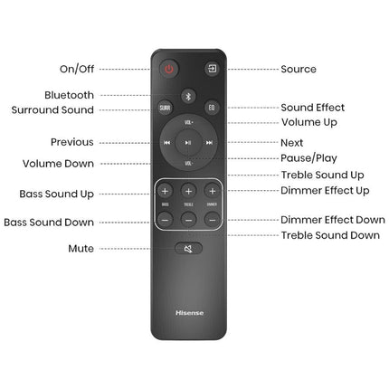 Hisense Ηχοσύστημα Soundbar HS2100 2.1 CH 240W BT/USB/Optical Hisense Ηχοσύστημα