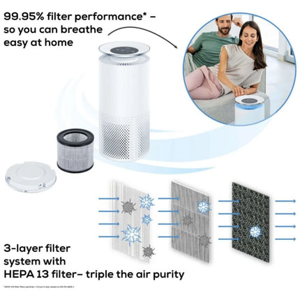 Beurer Καθαριστής Αέρα Wi-Fi 45W με Φίλτρο HEPA H13 και Έλεγχο μέσω Εφαρμογής LR400WIFI