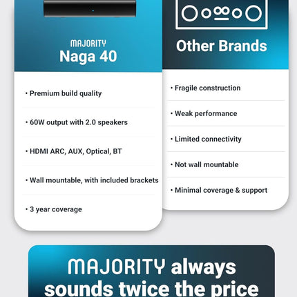 Majority NAGA 40 Soundbar 2.1 80W με Ενσωματωμένο Subwoofer, Bluetooth & HDMI ARC