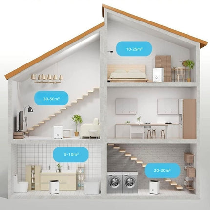 Aφυγραντήρας Midea Dehumidifier & Air Purifier 20L με Wifi και Ιονιστή Ιδανικός για Υγιεινές Συνθήκες και Άνετο Περιβάλλον