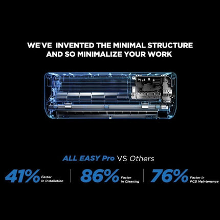 Midea MSEPBU-18HRFN8 All Easy Pro A+++ / A+++ 18000 BTU Κλιματιστικό Quattro Inverter με Wi-Fi, Ιονιστή & Motion Sensor A*++ / A*++ MSEPCU-18HRFN8