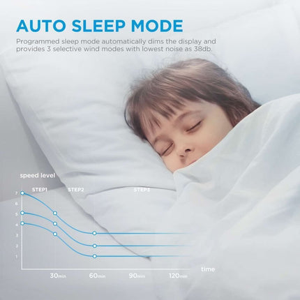 MIDEA SmartAir Cool & Purify Ανεμιστήρας και Καθαριστής Αέρα H13 με Ιονιστή, Τηλεχειριστήριο & Χρονοδιακόπτη 12 MAM33CPAGW