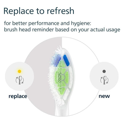 Philips Sonicare Optimal White Ανταλλακτικές Κεφαλές για Ηλεκτρικές Οδοντόβουρτσες 2 Τεμάχια (HX6062/87)