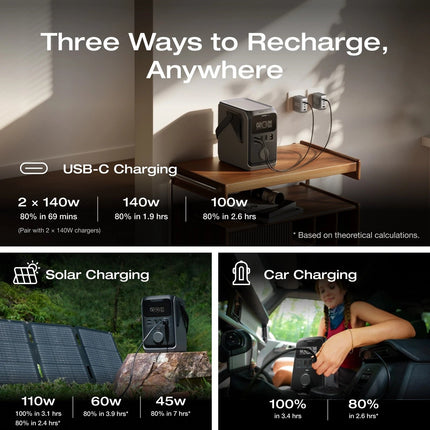 EcoFlow Trail 300 DC Portable Power Station 288WH