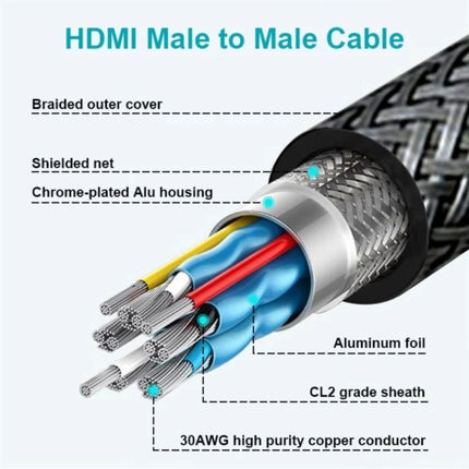 Swissten Καλώδιο HDMI 2.0 4K/60Hz Braided με Gold Plated Βύσματα 3m 75501103