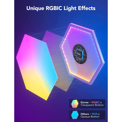 GOVEE Φωτιστικά Πάνελ RGBIC με πίσω φωτισμό, 10 τμχ. – Glide Hexa B6061